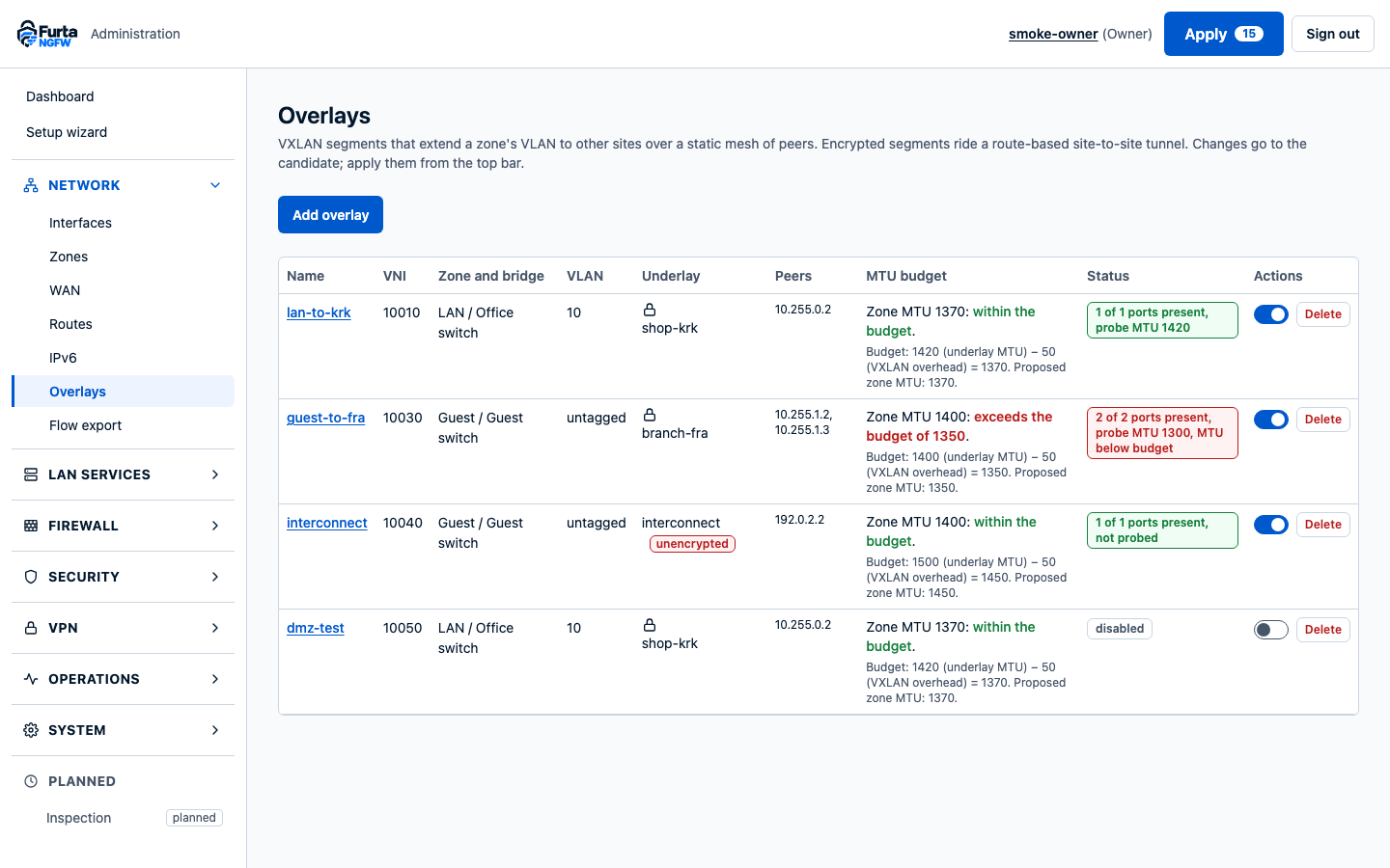 VXLAN overlays with their VNI, zone, underlay, peers and MTU budget.